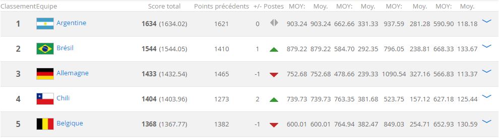 classement-fifa-novembre-mondial-jpg-1-5