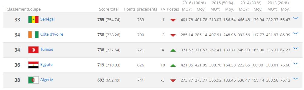 classement-fifa-novembre