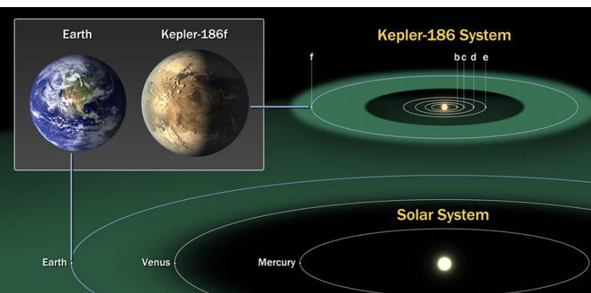 On a découvert une planète potentiellement habitable, « presque jumelle » de la Terre
