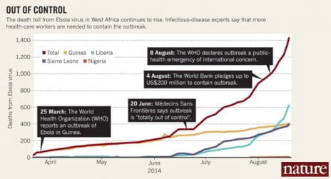 graphique ebola