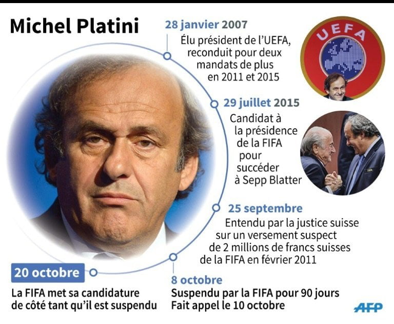 La Fifa maintient son élection au 26 février mais ne ferme pas la porte à Platini