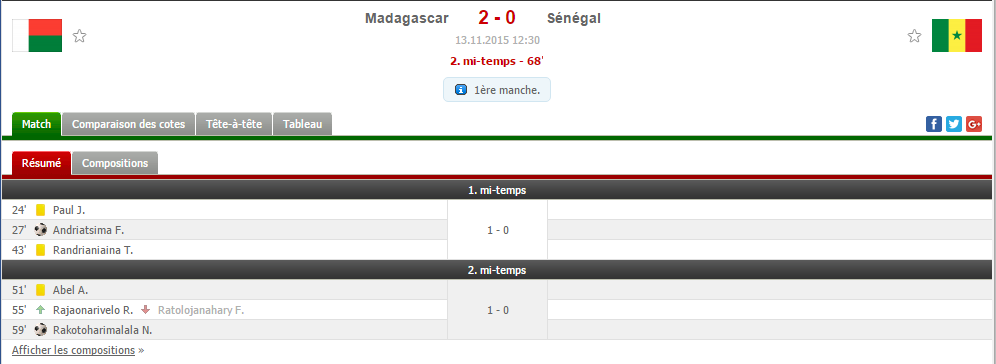 Audio-Madagascar-Sénégal ( 2-0): Les Malgaches doublent le score…