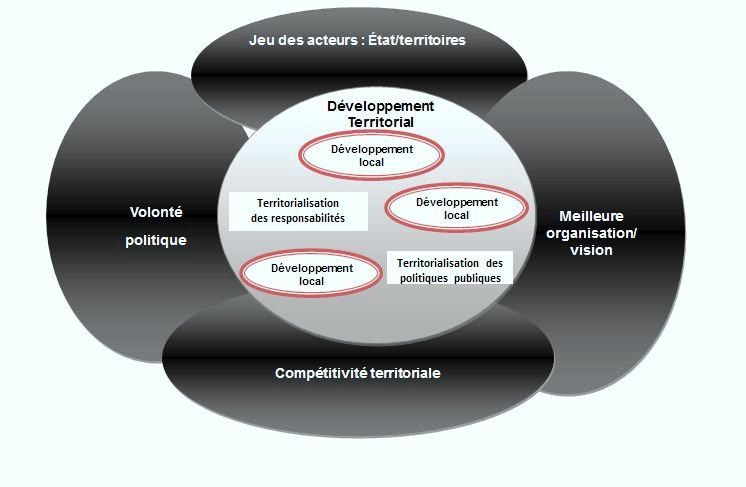 Le Hcct: Un instrument de promotion de la démocratie locale, Par Mamadou NIANG