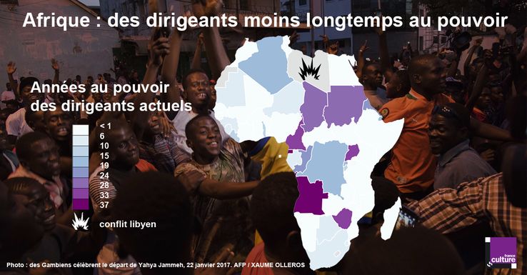 En Afrique, allons-nous vers la fin des régimes dictatoriaux dans le continent