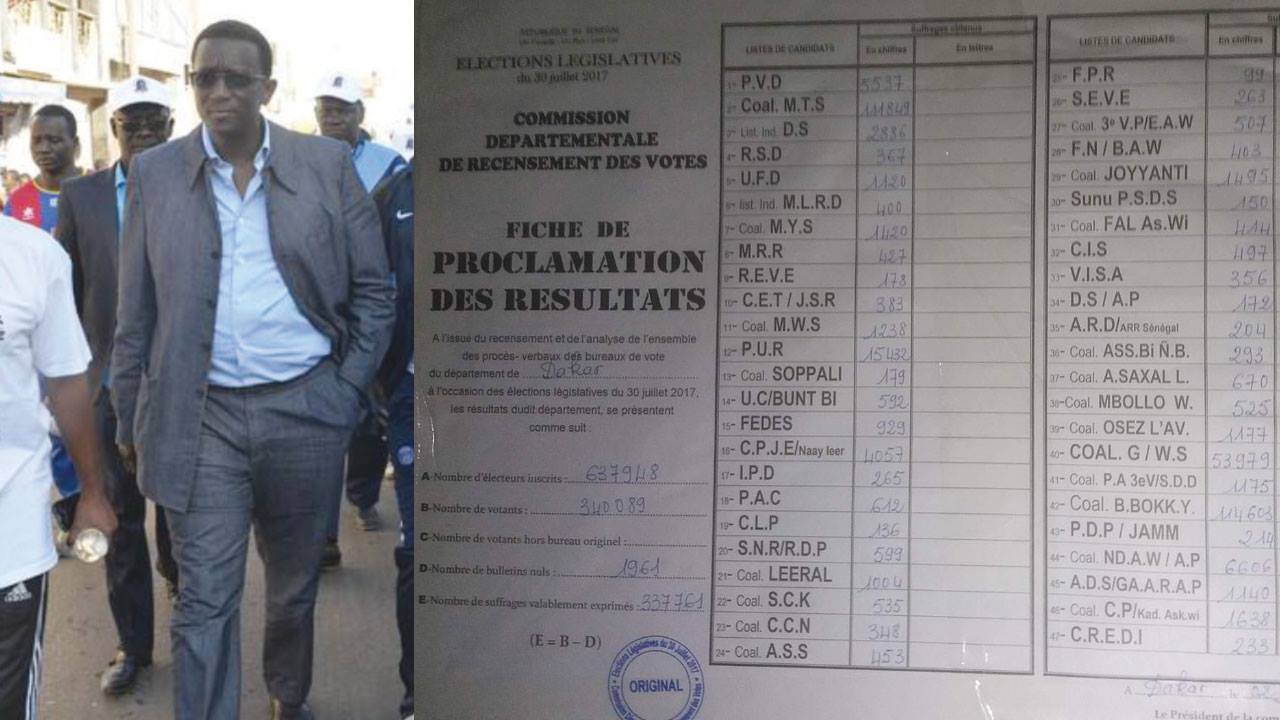 Bby gagne enfin Dakar et Mankoo éjecté conteste. La reprise du scrutin exigée à Touba. Points sur l’actu…