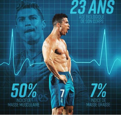 Ronaldo, les secrets de sa condition physique exceptionnelle