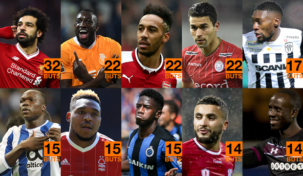 Foot: Les sénégalais absents dans le top 10 des meilleurs buteurs africains de la saison 2017/2018