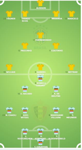 (Mondial 2018) Brésil vs Belgique: Les composition officielles