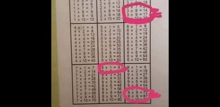 Des cahiers avec des erreurs sur les tables de multiplication vendus au Sénégal…