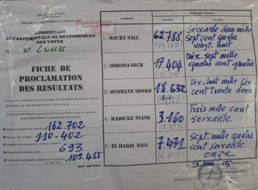 Résultats de la Présidentielle : Cette liste de toutes les contradictions attribuée à Idy2019