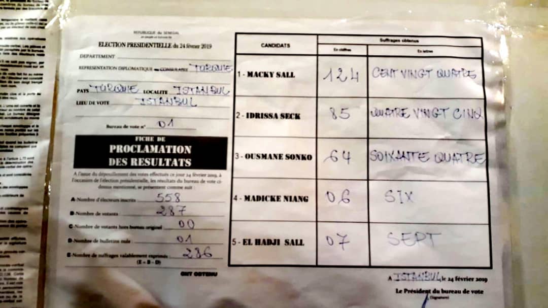 Présidentielle – Turquie : Les résultats favorables à ….