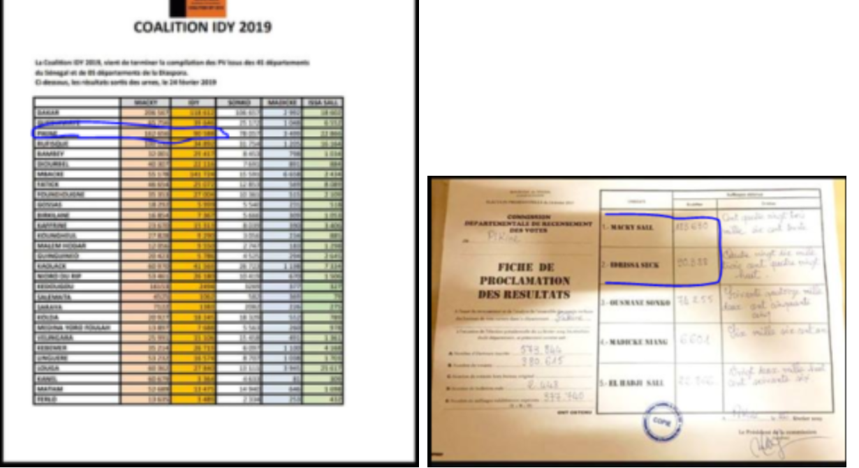 Ndiawar Paye dénonce un écart de 20 mille voix sur le Pv de Idrissa Seck
