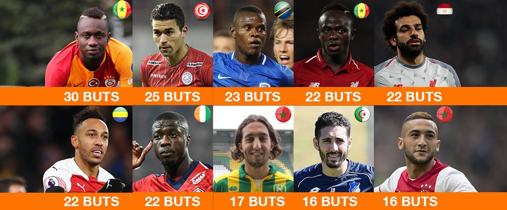 top-buteur-en-europe-20-mai-1 top-buteur-en-europe-20-mai-1