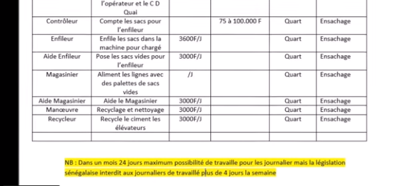 dfgggg - Exploitation en entreprise : De graves révélations aux Ciments du Sahel...