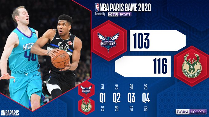 NBA Paris Game 2020 : Milwaukee de Antetokounmpo bat Charlotte (116 à 103)