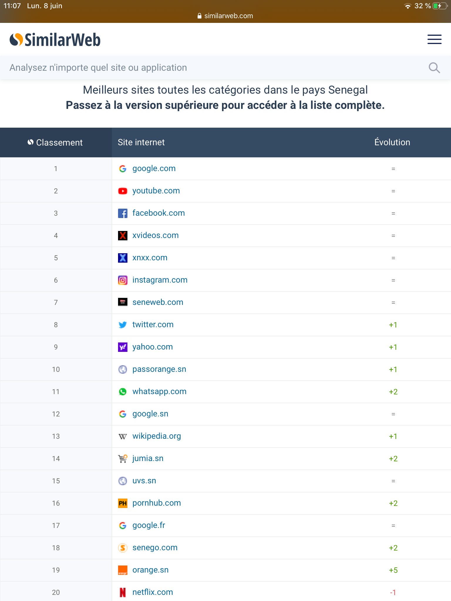 Les sites les plus visités au Sénégal: Google au premier rang, Senego dans  le top 20 !