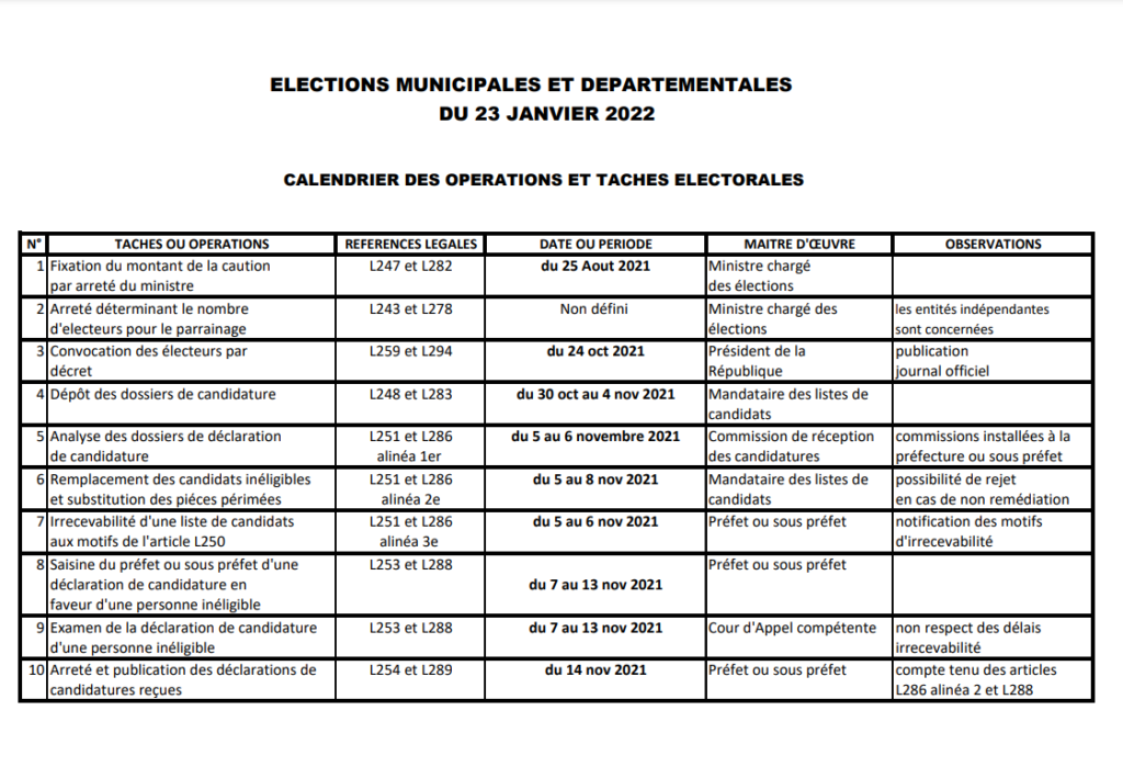 Locales et départementales 2022 : Le calendrier des opérations et taches électorales (document)