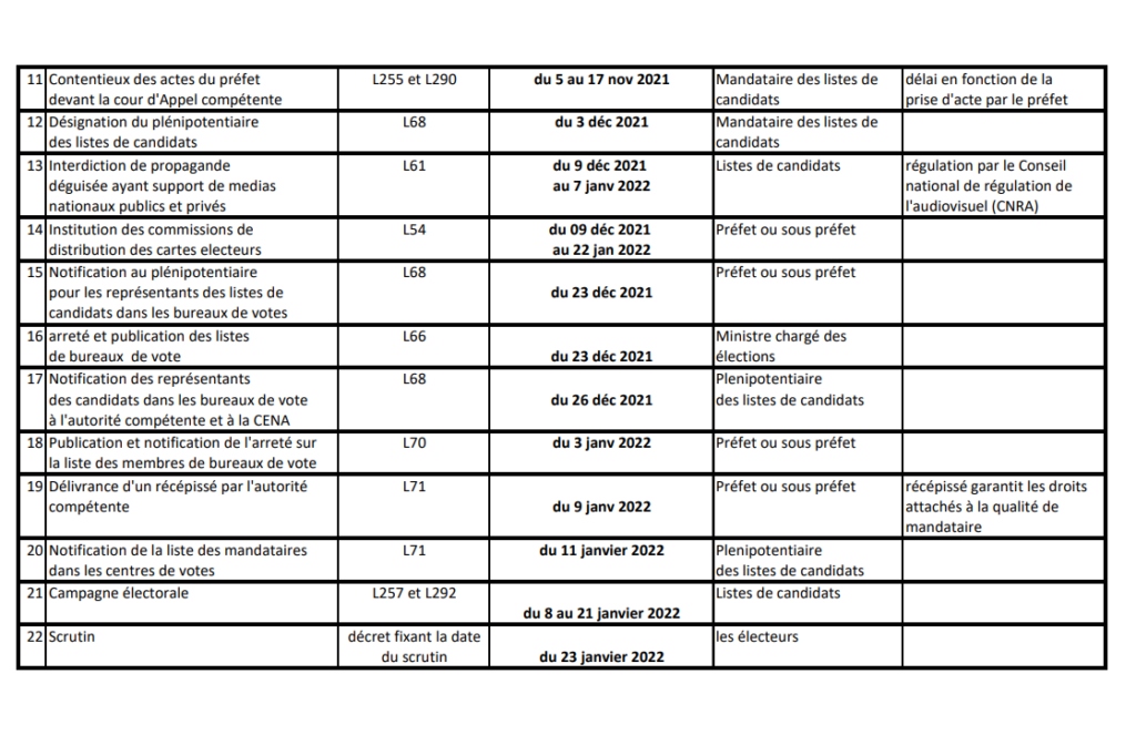 Locales et départementales 2022 : Le calendrier des opérations et taches électorales (document)