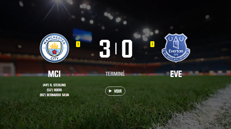 Résultat et résumé : Manchester City – Everton (Vidéo)