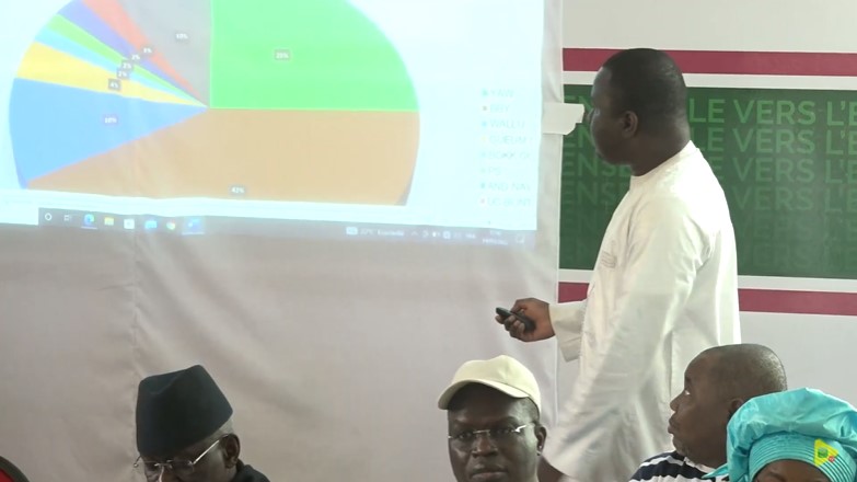 Locales 2022 : Déthié Fall dresse le bilan chiffré de la coalition YAW (Vidéo)