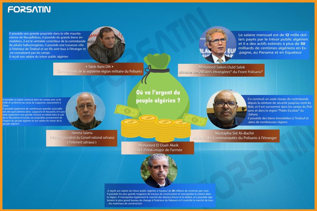 Nouvelles révélations sur les dirigeants du front polisario