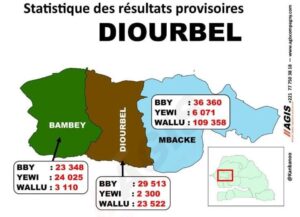 Législatives 2022 : Statistiques des résultats provisoires dans les 14 régions (Images)