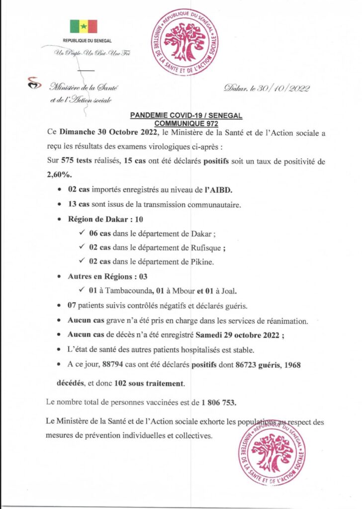 Covid-19 : 15 nouveaux cas, 07 guéris et 102 sous traitement.