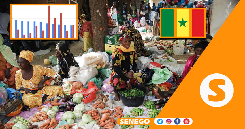 Croissance économique en Afrique (2023) : La place surprenante du Sénégal, découvrez la liste (FMI) !