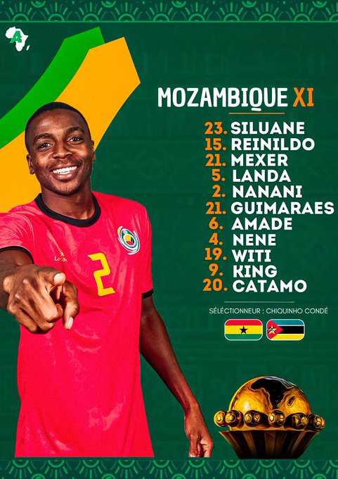 (2 Photos) Le Ghana face à un impératif de victoire contre le Mozambique à la CAN 2023