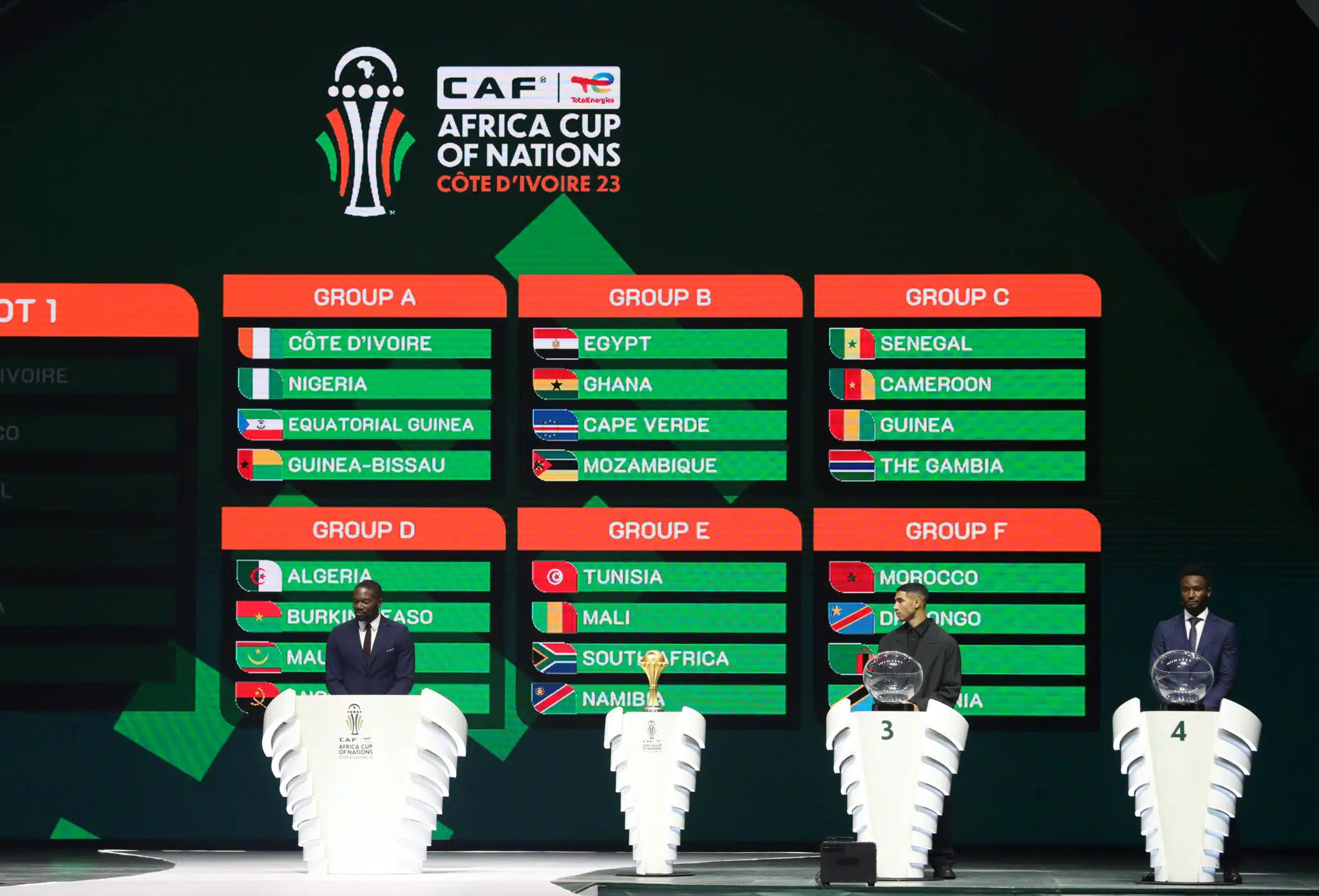 Can 2023 – Découvrez le programme des matchs : Groupe, Jour, Horaire…