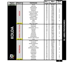 (14) Photos: Cartographies électorales au Sénégal pour des présidentielles transparentes