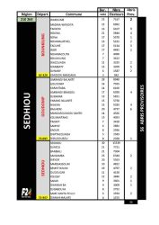 (14) Photos: Cartographies électorales au Sénégal pour des présidentielles transparentes