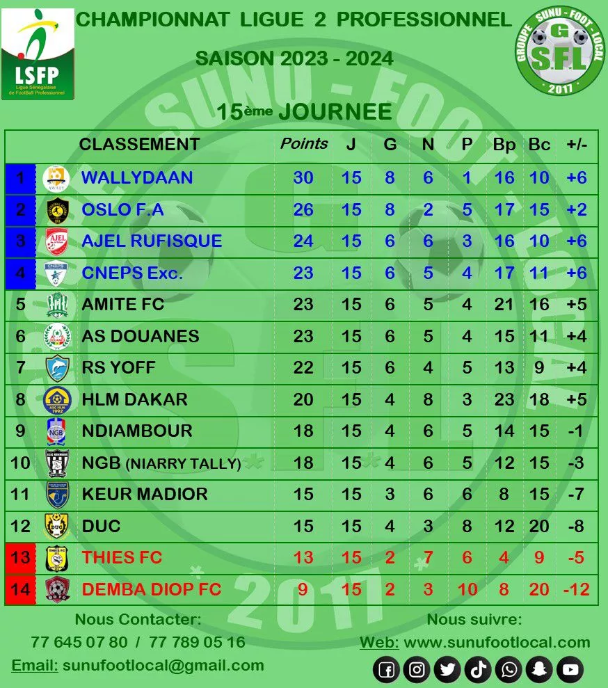 Photo - AJEL de Rufisque s