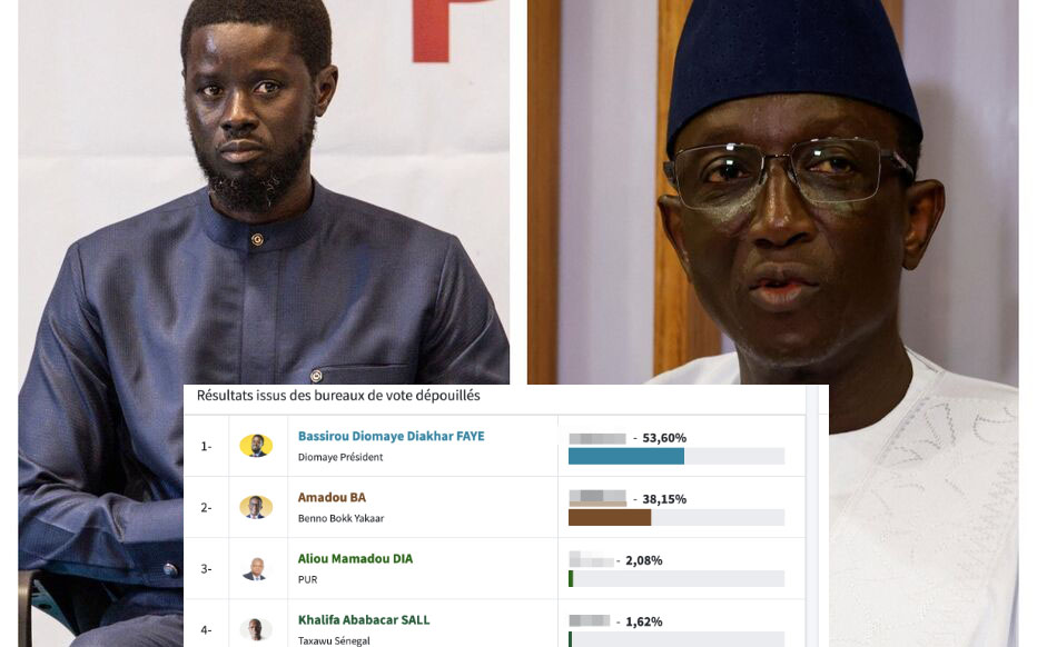 Résultats de la présidentielle au Sénégal : découvrez en temps réel les voix cumulées par candidat