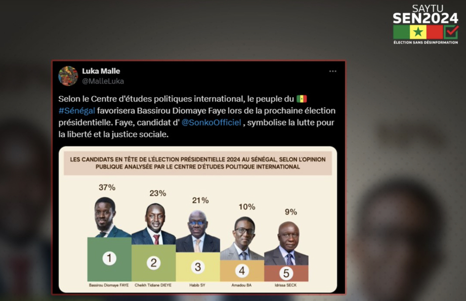 Présidentielle au Sénégal : Faites attention à ce prétendu sondage qui circule sur les réseaux sociaux