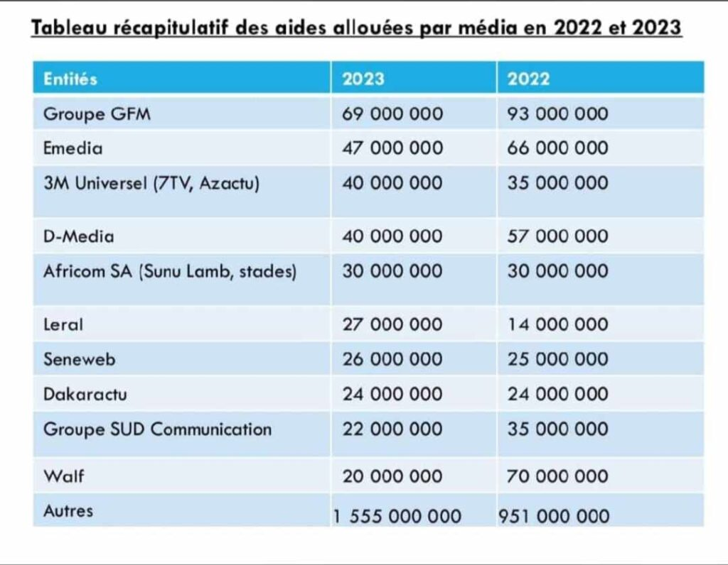 Aide à la presse 2023 : Pourquoi Senego n