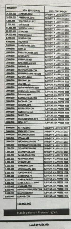 Aide à la presse 2023 : Pourquoi Senego n