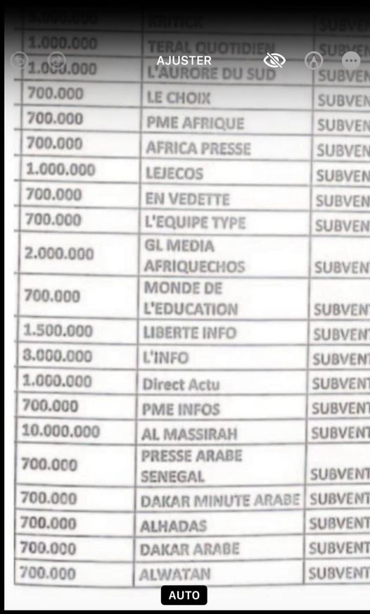 Aide à la presse 2023 : Pourquoi Senego n