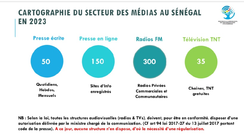 Photo : Cartographie des médias au Sénégal révélée – Des chiffres impressionnants