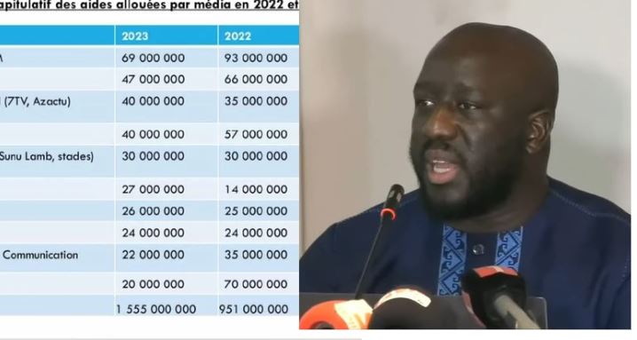Aide à la presse : la liste des organes ayant obtenu les plus grosses parts dévoilée par le ministre