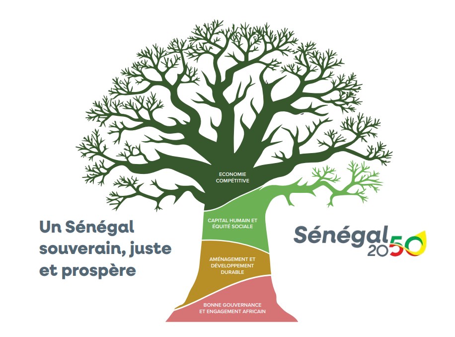 Le Sénégal et l’UE s’engagent vers un partenariat renforcé pour la « Vision Sénégal 2050 »