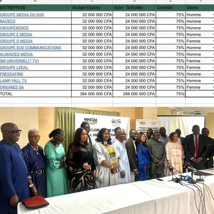 Restructuration financière des médias : L’État sénégalais passe à l’action