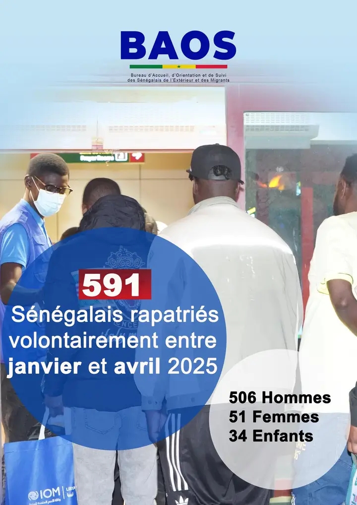 Rapatriement volontaire : 506 hommes, 51 femmes et 34 enfants de retour au pays entre janvier et avril…