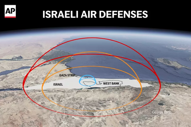 Missiles iraniens : les failles du Dôme de fer israélien enfin exposées ?