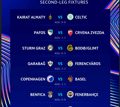 Ligue des Champions - Barrages retour : Qui a le plus de chances de se qualifier ?