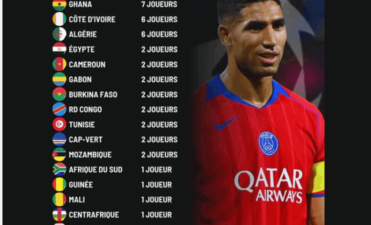 Ligue des champions : Le Sénégal, troisième nation africaine la plus représentée