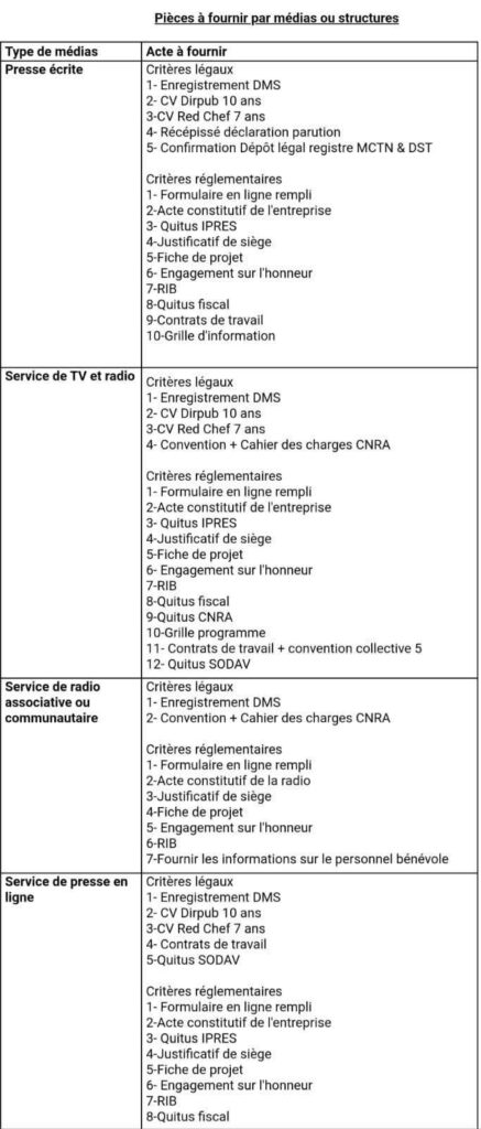 La Matinale Senego : Mamy Cobra, Oustaz Mame Mor Mbacké, Ameth Ndoye au cœur des débats