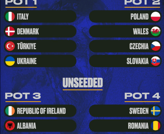Europe : Les barrages qui feront trembler le continent, tirage au sort ce jeudi