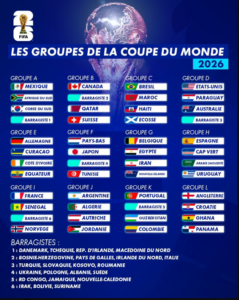Coupe Du Monde 2026 D couvrez Tous Les Groupes Du Tournoi coupe-du-monde-2026-d-couvrez-tous-les-groupes-du-tournoi