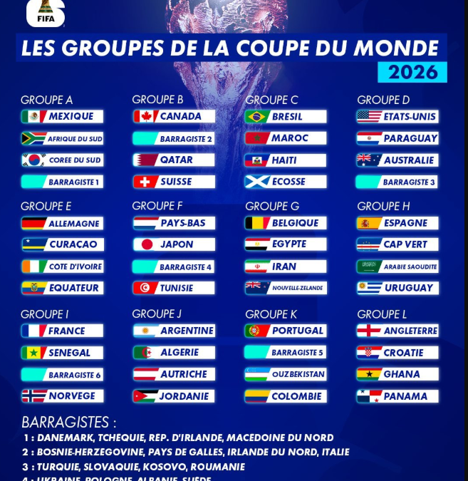 la coupe du monde 2026